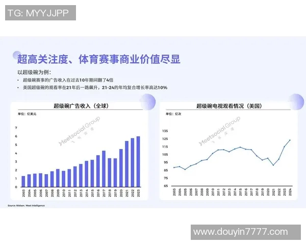 体育表演赛商业价值分析